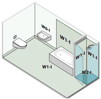 Przykład podziału łazienki na strefy obciążenia wodą